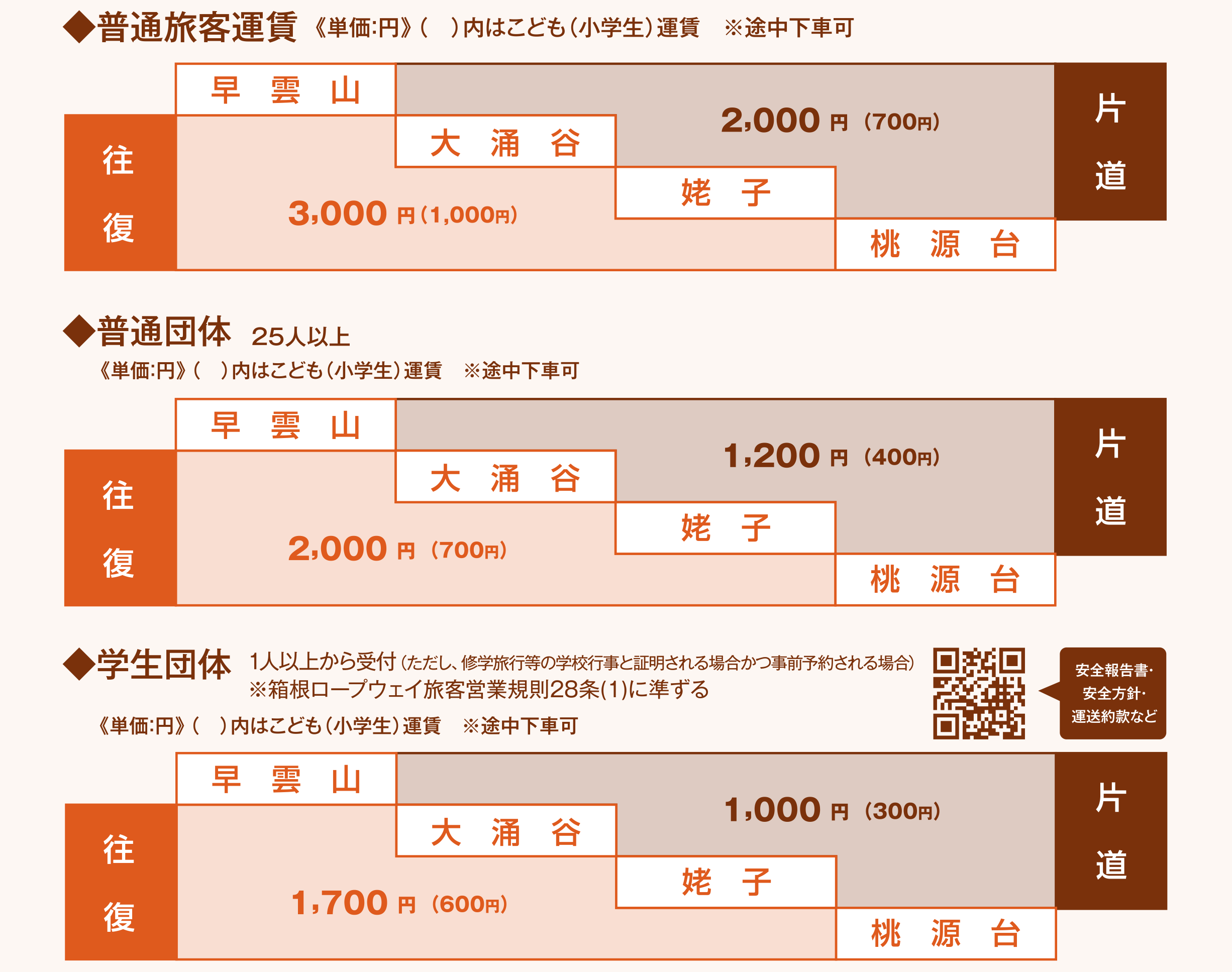 運賃の表組み
