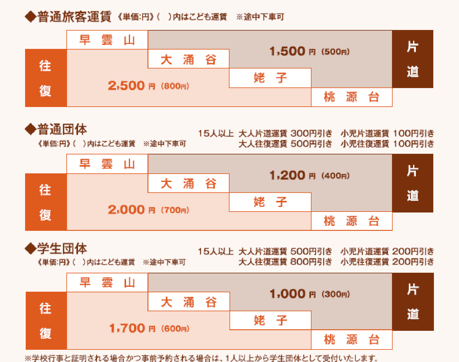 運賃の表組み