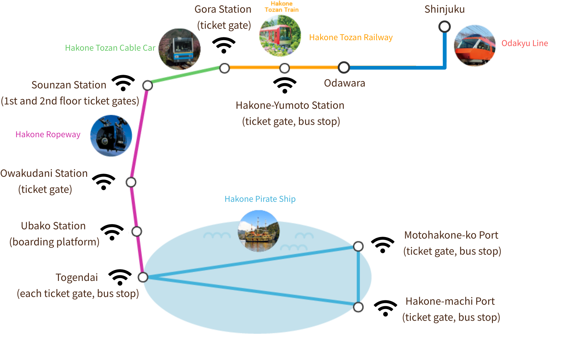 Service Areas