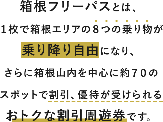 箱根フリーパスとは、 １枚で箱根エリアの８つの乗り物が 乗り降り自由になり、 さらに箱根山内を中心に約７０の スポットで割引、優待が受けられるおトクな割引周遊券です。