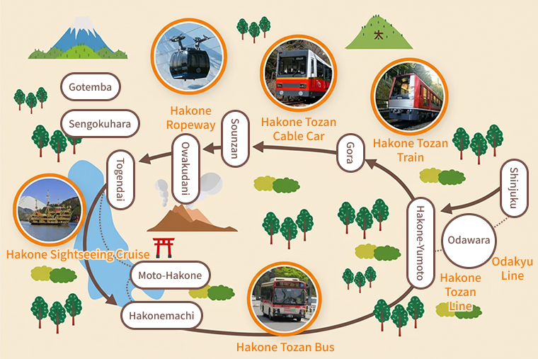 箱根ゴールデンコース