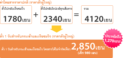 ค่าโดยสารราคาปกติ (ราคาตั๋วผู้ใหญ่)
ตั๋วไปกลับเรือชมวิว 1,780 เยน 2,340 เยน + ตั๋วไปกลับโรปเวย์ทุกเส้นทาง = รวม 4,120 เยน ตั๋ว 1 วันสำหรับกระเช้าและเรือชมวิว (ราคาตั๋วผู้ใหญ่) ประหยัดถึง 1,270 เยน ! ตั๋ว 1 วันสำหรับกระเช้าและเรือชมวิว โดยสารได้ไม่จำกัดเที่ยว 2,850 เยน (เด็ก 980 เยน)