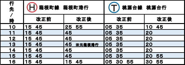 表 時刻 登山 箱根 バス