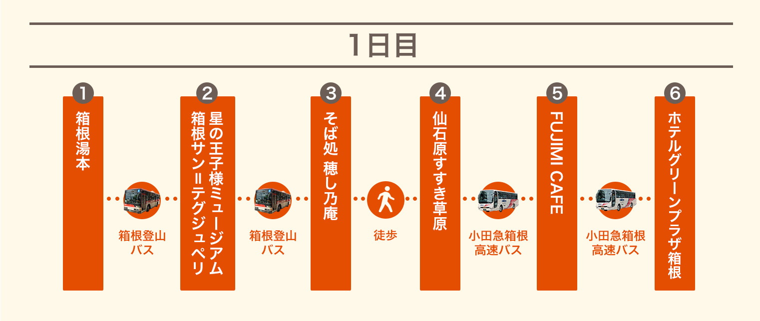 御殿場アウトレットも満喫 箱根のススキを楽しむモデルコース 箱根ナビ