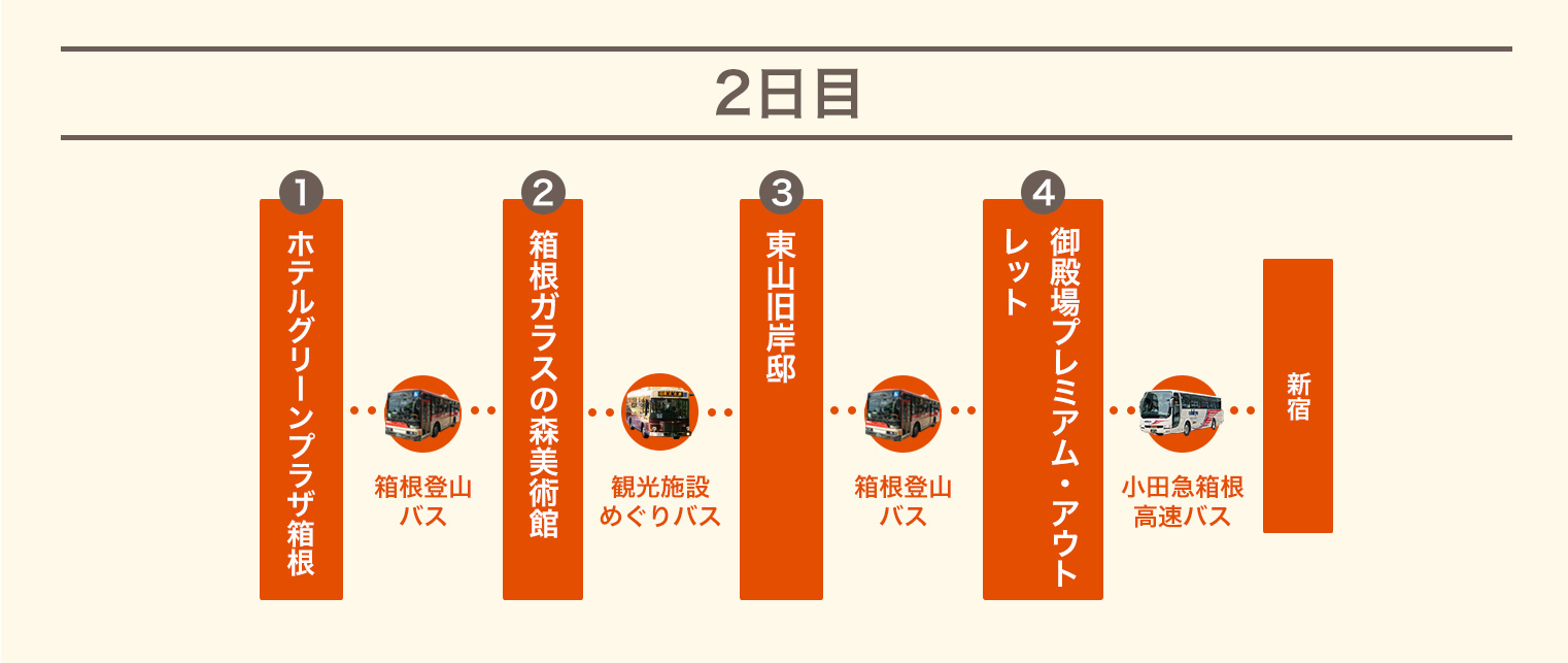 御殿場アウトレットも満喫 箱根のススキを楽しむモデルコース 箱根ナビ