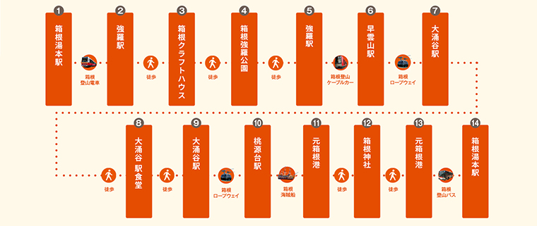 ルート図