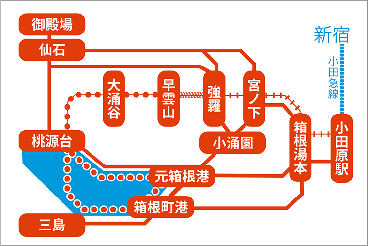 箱根乗り物マップ