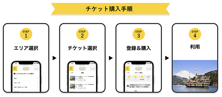 チケット購入手順
