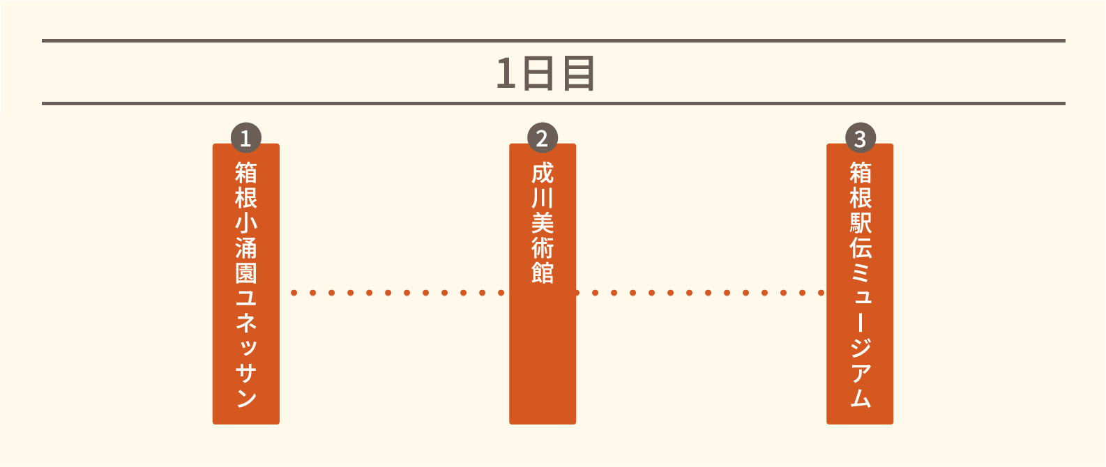 ルート図