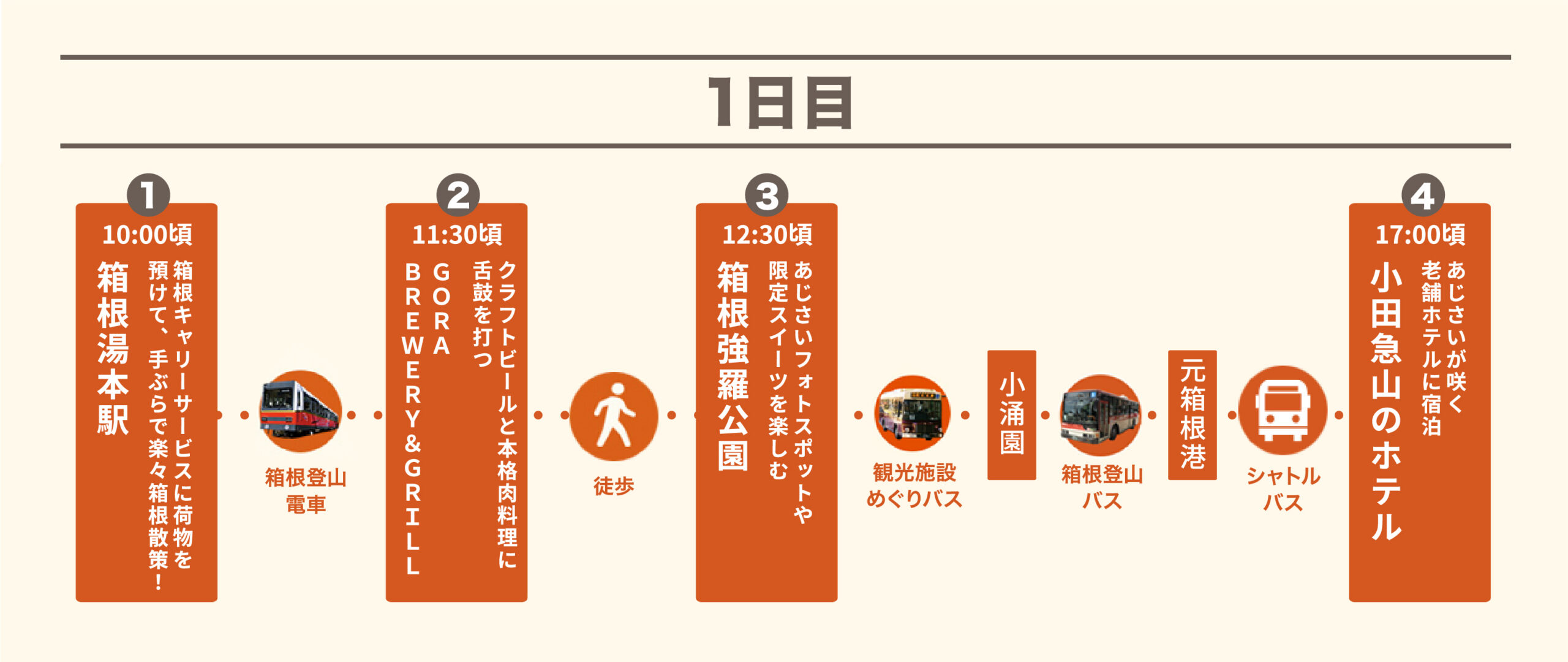 1日目　ルート