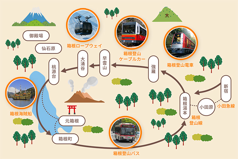 箱根ルート図